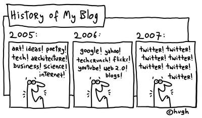 history of my blog