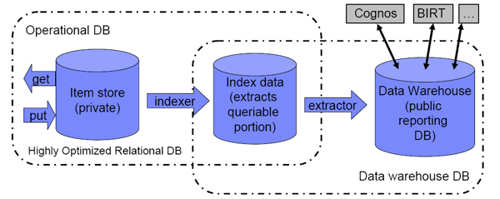 Jazz Platform Repository